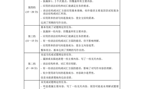 黄金卷07-赢在高考&middot;黄金8卷备战2024年高考英语模拟卷（全国卷）（参考答案）_03高考英语_2024年新高考资料_4.2024高考模拟预测试卷
