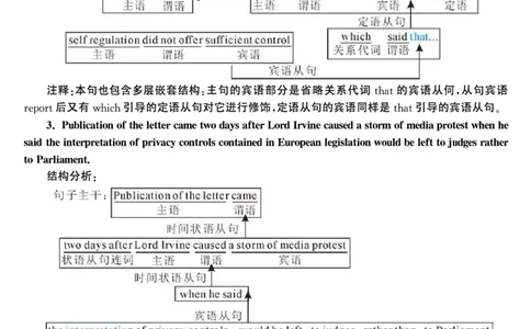 2001年考研英语真题解析_考研英语真题（英一＋英二）_考研英语真题_考研英语一历年真题_❤️7.英语一逐词翻译（2005-2025）_4英语一自译本+答案_2000-2009英语真题解析