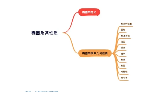 第05讲椭圆及其性质（八大题型）（讲义）（解析版）_新高考复习资料_2024年新高考资料_一轮复习资料_完2024年高考数学一轮复习讲练测(课件+讲义+练习)（新高考）
