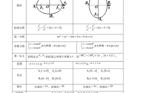 第05讲椭圆及其性质（八大题型）（讲义）（解析版）_新高考复习资料_2024年新高考资料_一轮复习资料_完2024年高考数学一轮复习讲练测(课件+讲义+练习)（新高考）