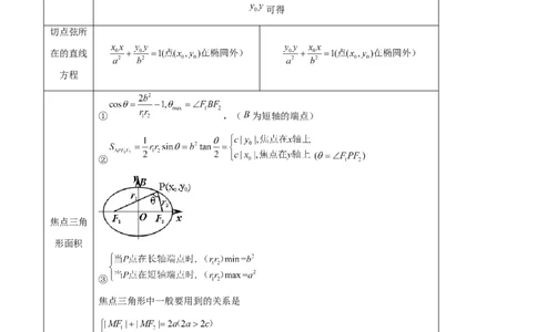 第05讲椭圆及其性质（八大题型）（讲义）（解析版）_新高考复习资料_2024年新高考资料_一轮复习资料_完2024年高考数学一轮复习讲练测(课件+讲义+练习)（新高考）