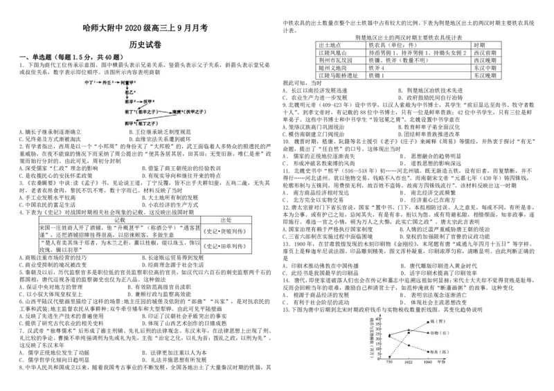 黑龙江省哈尔滨师范大学附属中学2022-2023学年高三9月月考历史试题_07高考历史_历史高考模拟题_旧高考_2023年_2023黑龙江省哈尔滨师范大学附属中学高三9月月考历史