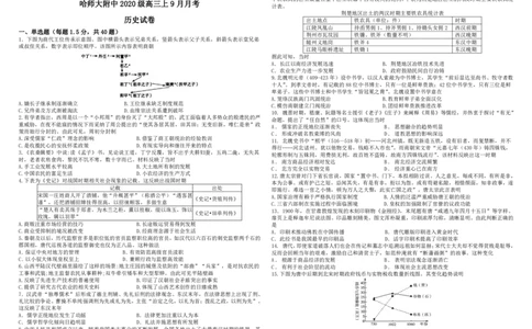 黑龙江省哈尔滨师范大学附属中学2022-2023学年高三9月月考历史试题_07高考历史_历史高考模拟题_旧高考_2023年_2023黑龙江省哈尔滨师范大学附属中学高三9月月考历史