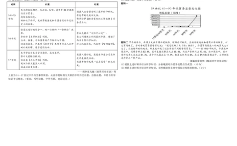 黑龙江省哈尔滨师范大学附属中学2022-2023学年高三9月月考历史试题_07高考历史_历史高考模拟题_旧高考_2023年_2023黑龙江省哈尔滨师范大学附属中学高三9月月考历史