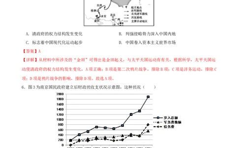 黄金卷07（山东专用）（全解全析）_07高考历史_2024年新高考资料_4.2024高考模拟预测试卷_赢在高考&middot;黄金8卷备战2024年高考历史模拟卷（山东专用）31282698