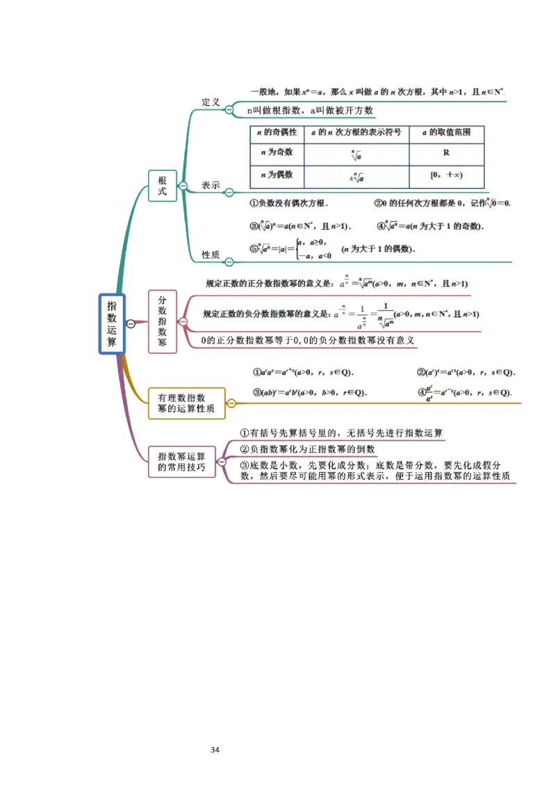 第10讲指数与指数函数（精讲）一轮复习讲义2024年高考数学高频考点题型归纳与方法总结（新高考通用）解析版_新高考复习资料_2024年新高考资料_一轮复习资料