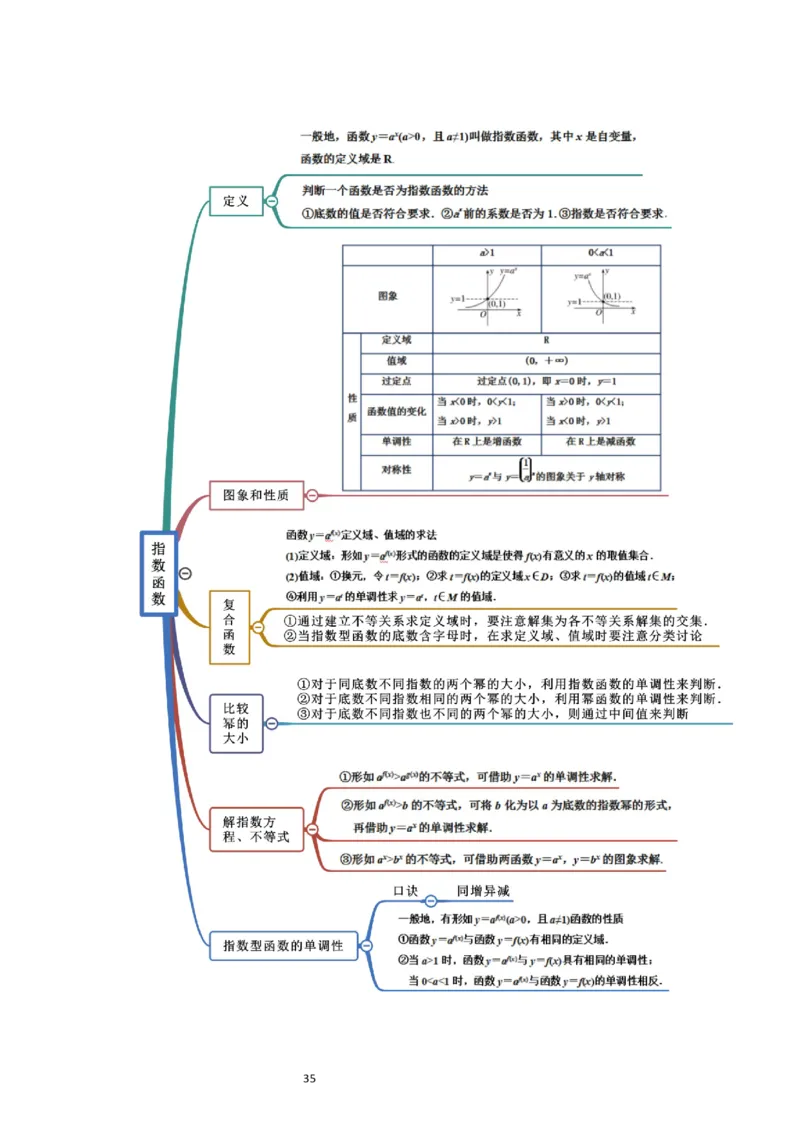 第10讲指数与指数函数（精讲）一轮复习讲义2024年高考数学高频考点题型归纳与方法总结（新高考通用）解析版_新高考复习资料_2024年新高考资料_一轮复习资料