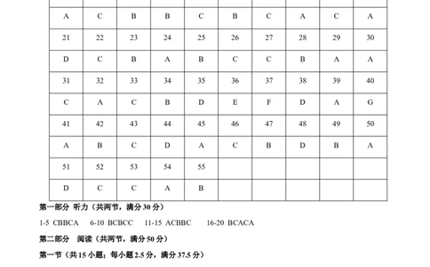 黄金卷02-赢在高考&middot;黄金8卷备战2024年高考英语模拟卷（新高考七省专用）（参考答案）_03高考英语_2024年新高考资料_4.2024高考模拟预测试卷