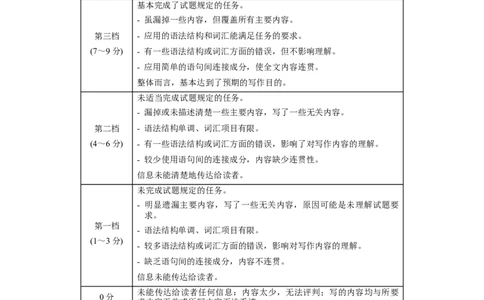 黄金卷02-赢在高考&middot;黄金8卷备战2024年高考英语模拟卷（新高考七省专用）（参考答案）_03高考英语_2024年新高考资料_4.2024高考模拟预测试卷