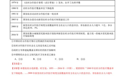高频考点（三）现代医疗与社会生活（解析版）_07高考历史_2024年新高考资料_1.2024一轮复习_2024年高考一轮复习高频考点小专题式巩固提升卷