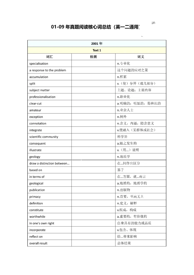 2001-2009年一二通用_考研英语真题（英一＋英二）_考研英语真题_考研英语一历年真题_❤️8.英语一真题配套词汇_默写本