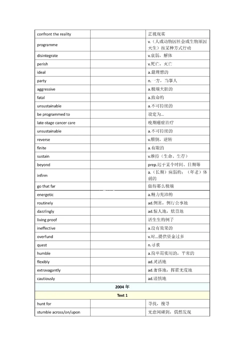 2001-2009年一二通用_考研英语真题（英一＋英二）_考研英语真题_考研英语一历年真题_❤️8.英语一真题配套词汇_默写本