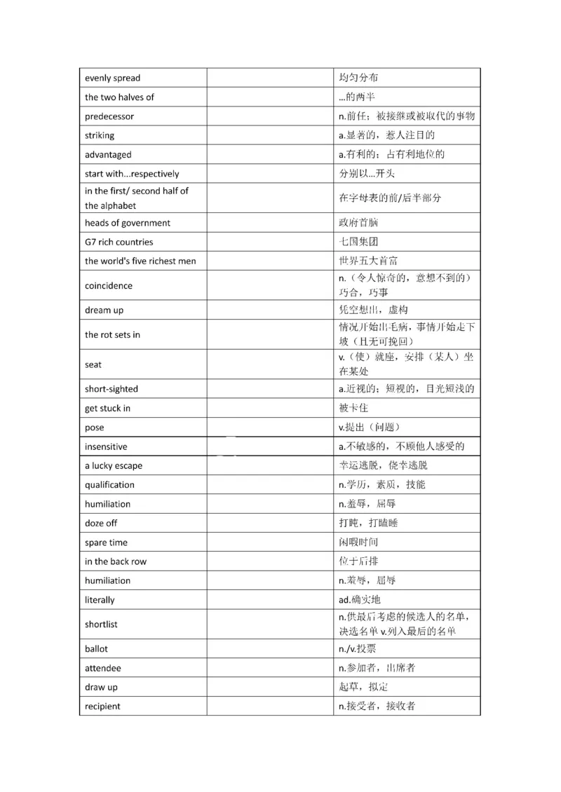 2001-2009年一二通用_考研英语真题（英一＋英二）_考研英语真题_考研英语一历年真题_❤️8.英语一真题配套词汇_默写本