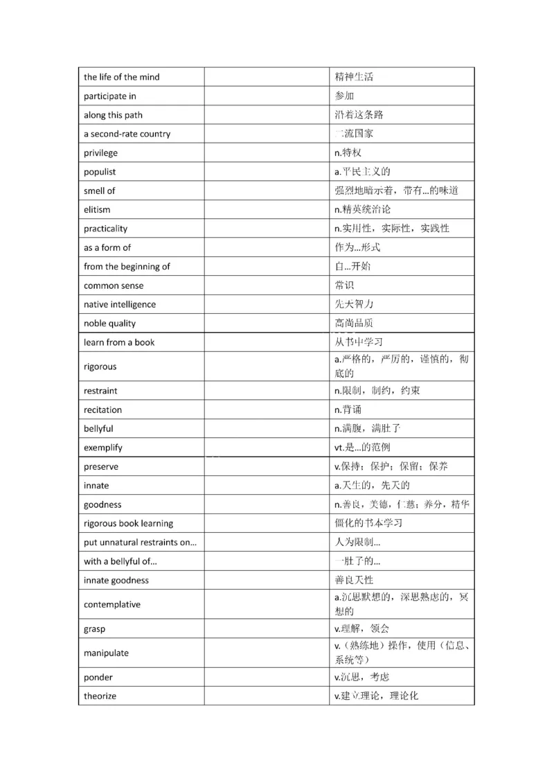 2001-2009年一二通用_考研英语真题（英一＋英二）_考研英语真题_考研英语一历年真题_❤️8.英语一真题配套词汇_默写本
