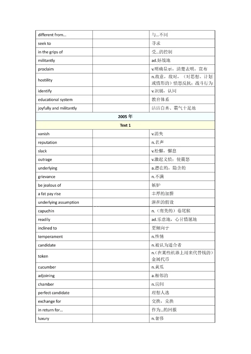2001-2009年一二通用_考研英语真题（英一＋英二）_考研英语真题_考研英语一历年真题_❤️8.英语一真题配套词汇_默写本