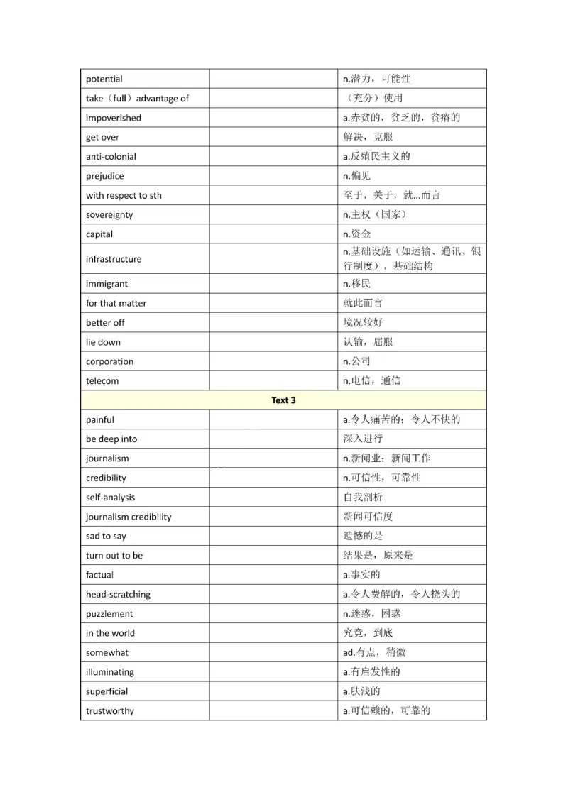 2001-2009年一二通用_考研英语真题（英一＋英二）_考研英语真题_考研英语一历年真题_❤️8.英语一真题配套词汇_默写本
