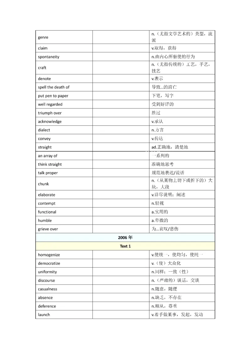 2001-2009年一二通用_考研英语真题（英一＋英二）_考研英语真题_考研英语一历年真题_❤️8.英语一真题配套词汇_默写本