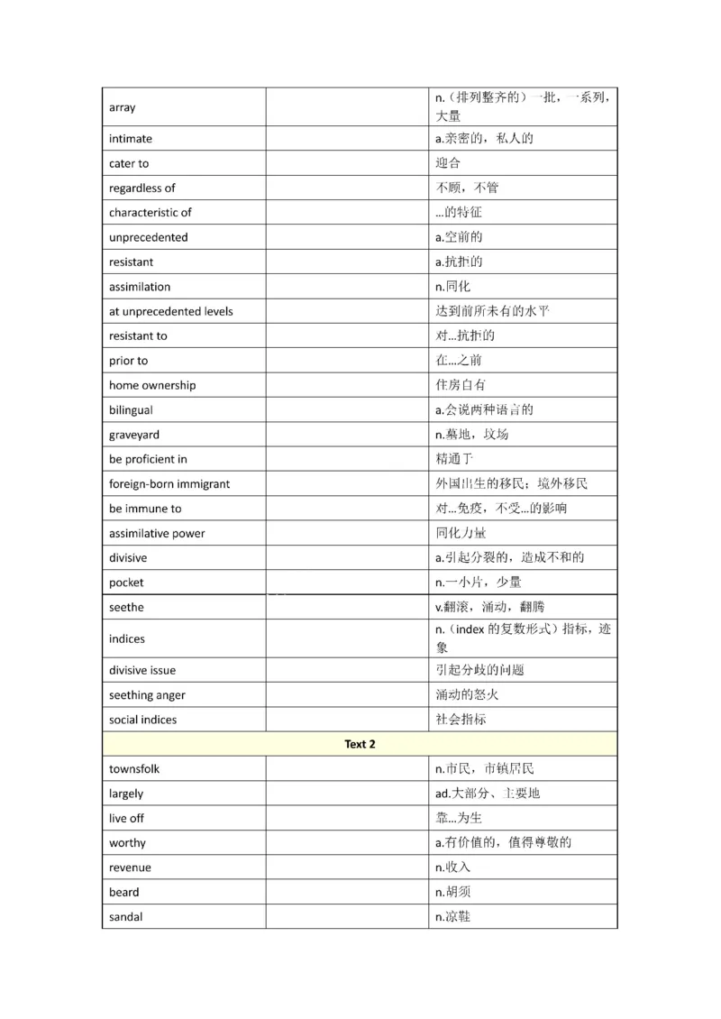 2001-2009年一二通用_考研英语真题（英一＋英二）_考研英语真题_考研英语一历年真题_❤️8.英语一真题配套词汇_默写本