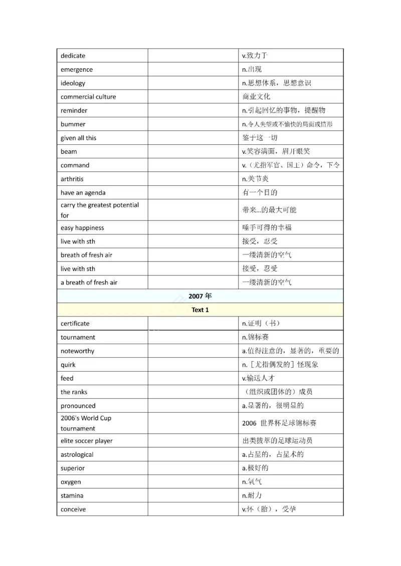 2001-2009年一二通用_考研英语真题（英一＋英二）_考研英语真题_考研英语一历年真题_❤️8.英语一真题配套词汇_默写本