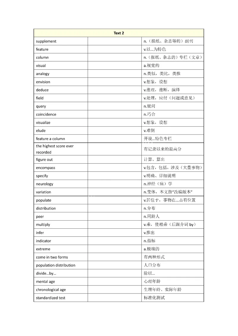 2001-2009年一二通用_考研英语真题（英一＋英二）_考研英语真题_考研英语一历年真题_❤️8.英语一真题配套词汇_默写本