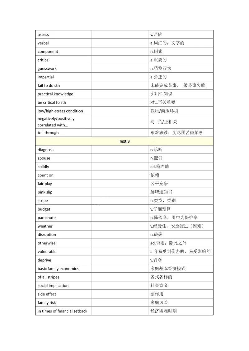 2001-2009年一二通用_考研英语真题（英一＋英二）_考研英语真题_考研英语一历年真题_❤️8.英语一真题配套词汇_默写本