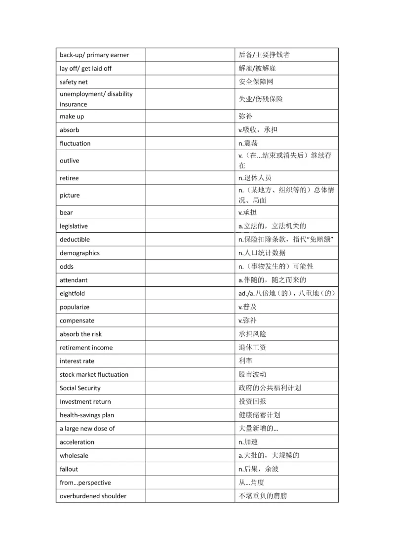 2001-2009年一二通用_考研英语真题（英一＋英二）_考研英语真题_考研英语一历年真题_❤️8.英语一真题配套词汇_默写本