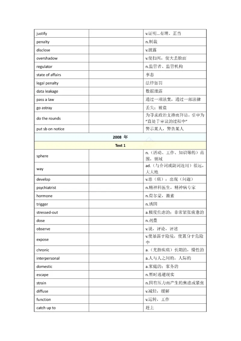 2001-2009年一二通用_考研英语真题（英一＋英二）_考研英语真题_考研英语一历年真题_❤️8.英语一真题配套词汇_默写本
