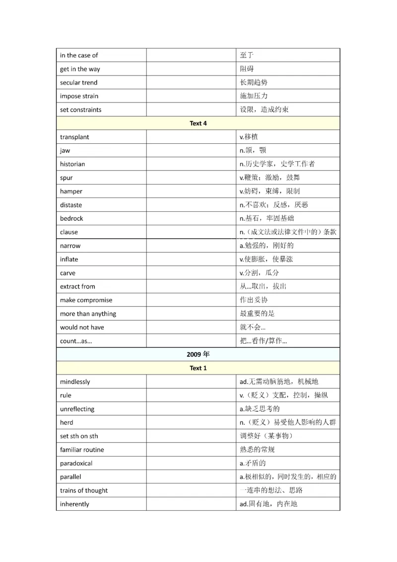 2001-2009年一二通用_考研英语真题（英一＋英二）_考研英语真题_考研英语一历年真题_❤️8.英语一真题配套词汇_默写本