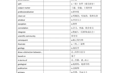 2001-2009年一二通用_考研英语真题（英一＋英二）_考研英语真题_考研英语一历年真题_❤️8.英语一真题配套词汇_默写本