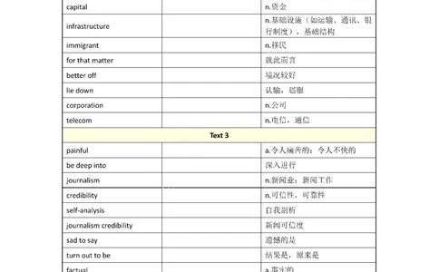 2001-2009年一二通用_考研英语真题（英一＋英二）_考研英语真题_考研英语一历年真题_❤️8.英语一真题配套词汇_默写本