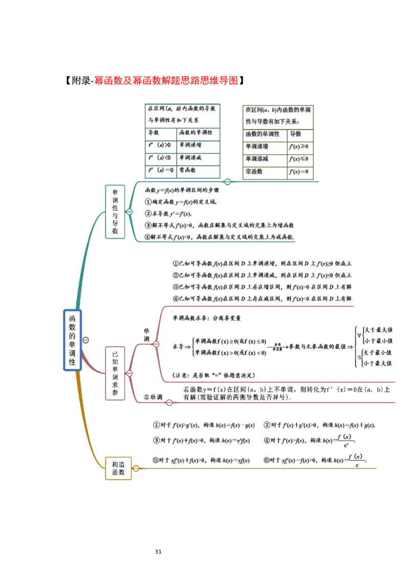 第15讲导数与函数的单调性（精讲）一轮复习讲义2024年高考数学高频考点题型归纳与方法总结（新高考通用）解析版_新高考复习资料_2024年新高考资料_一轮复习资料