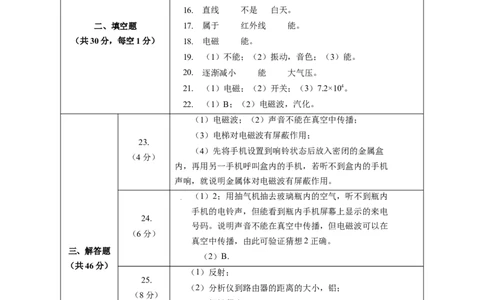 第十七章电磁波与现代通信单元测试(答案及评分标准)_9下-初中物理苏科版(4)_9下-初中物理苏科版（2026春季新版）持续更新_02习题试卷_单元测试