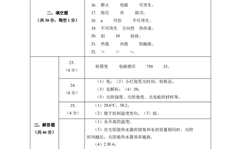 第十八章能源与可持续发展单元测试(答案及评分标准)_9下-初中物理苏科版(4)_9下-初中物理苏科版（2026春季新版）持续更新_02习题试卷_单元测试