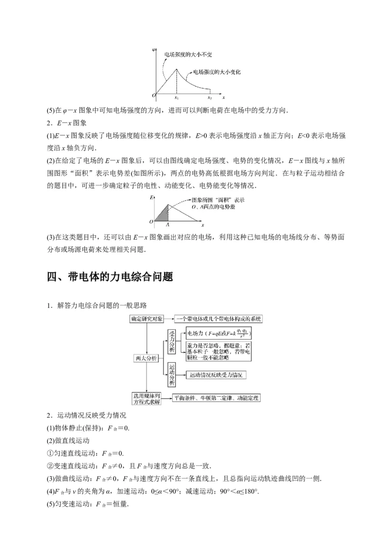 选择5静电场高频问题（解析版）_2025年新高考资料_二轮复习_模型与方法2025届高考物理二轮复习热点题型归类340322924