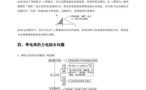 选择5静电场高频问题（解析版）_2025年新高考资料_二轮复习_模型与方法2025届高考物理二轮复习热点题型归类340322924