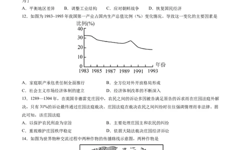 黄金卷01-赢在高考&middot;黄金8卷备战2024年高考历史模拟卷（河北专用）（考试版）_07高考历史_2024年新高考资料_4.2024高考模拟预测试卷