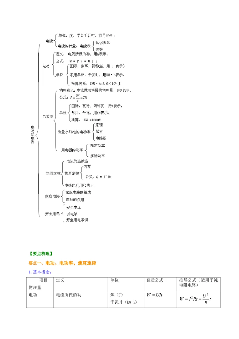 第15章《电功和电热》全章复习讲义&mdash;2020-2021学年苏科版九年级物理下册（机构专用）_9下-初中物理苏科版(4)_9下-初中物理苏科版（旧版）赠送_04讲义