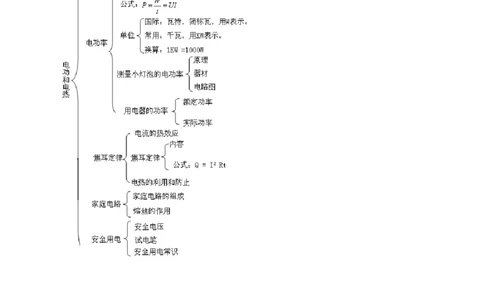第15章《电功和电热》全章复习讲义&mdash;2020-2021学年苏科版九年级物理下册（机构专用）_9下-初中物理苏科版(4)_9下-初中物理苏科版（旧版）赠送_04讲义