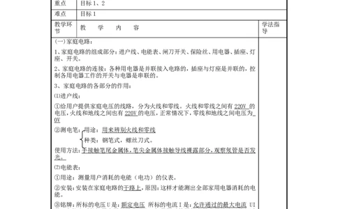 苏科初中物理九下《15.4家庭电路与安全用电》word教案(3)_9下-初中物理苏科版(4)_9下-初中物理苏科版（旧版）赠送_02教案