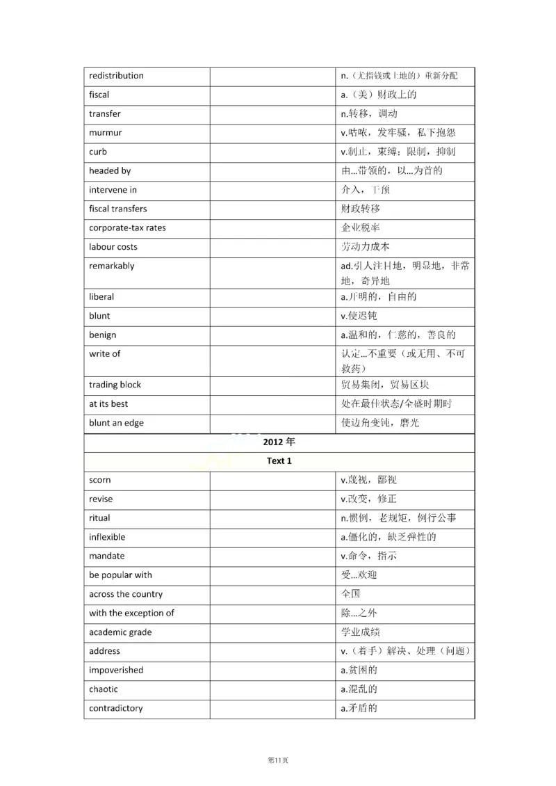 2010-2024年英语二_考研英语真题（英一＋英二）_考研英语真题_考研英语二历年真题_❤️8.英语二真题配套词汇_默写本