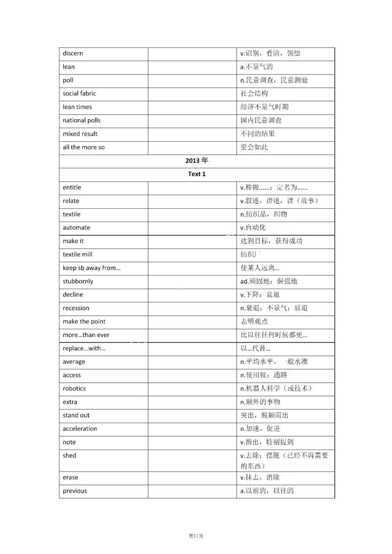 2010-2024年英语二_考研英语真题（英一＋英二）_考研英语真题_考研英语二历年真题_❤️8.英语二真题配套词汇_默写本
