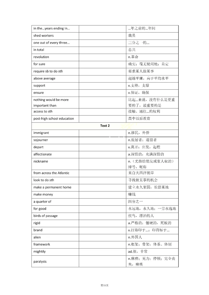 2010-2024年英语二_考研英语真题（英一＋英二）_考研英语真题_考研英语二历年真题_❤️8.英语二真题配套词汇_默写本