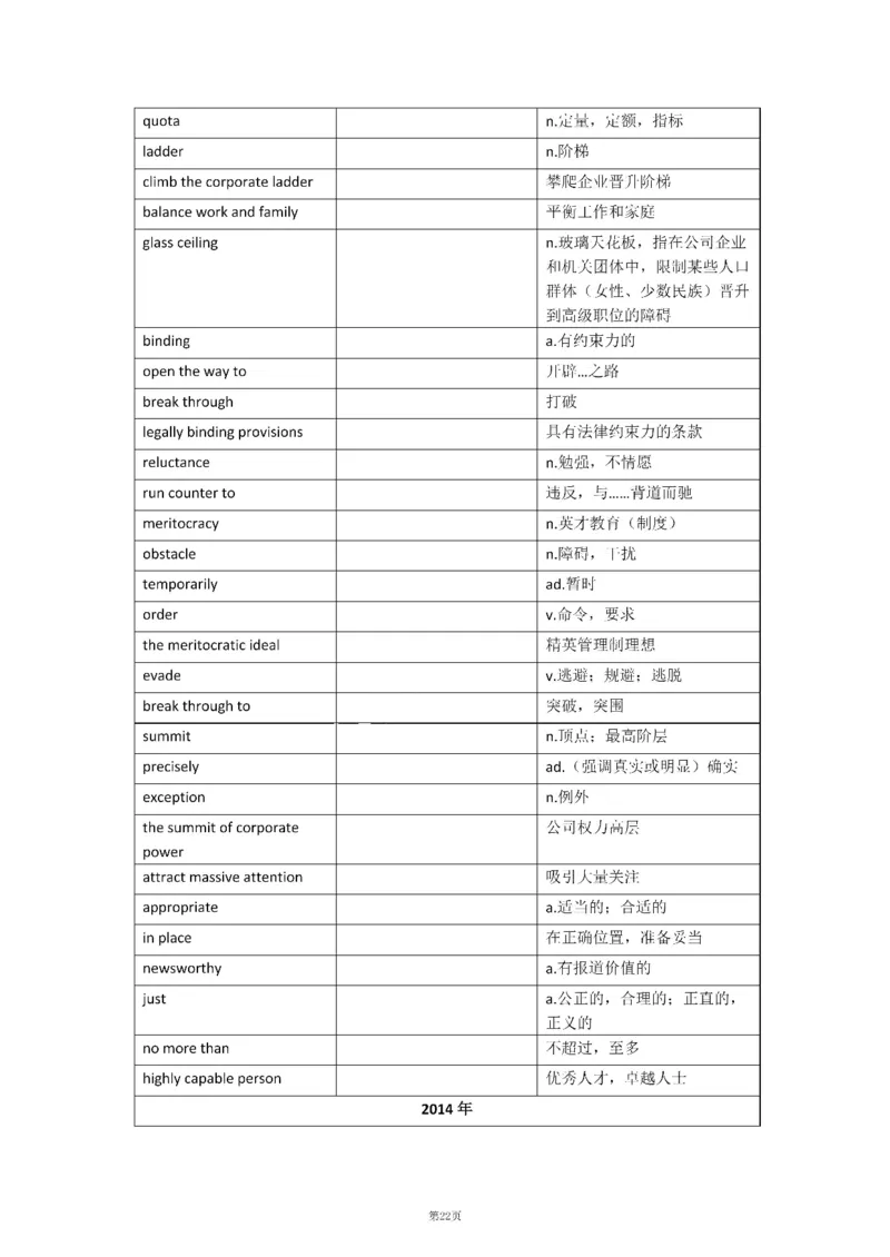 2010-2024年英语二_考研英语真题（英一＋英二）_考研英语真题_考研英语二历年真题_❤️8.英语二真题配套词汇_默写本