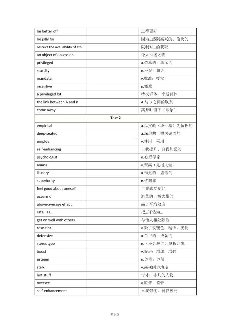 2010-2024年英语二_考研英语真题（英一＋英二）_考研英语真题_考研英语二历年真题_❤️8.英语二真题配套词汇_默写本