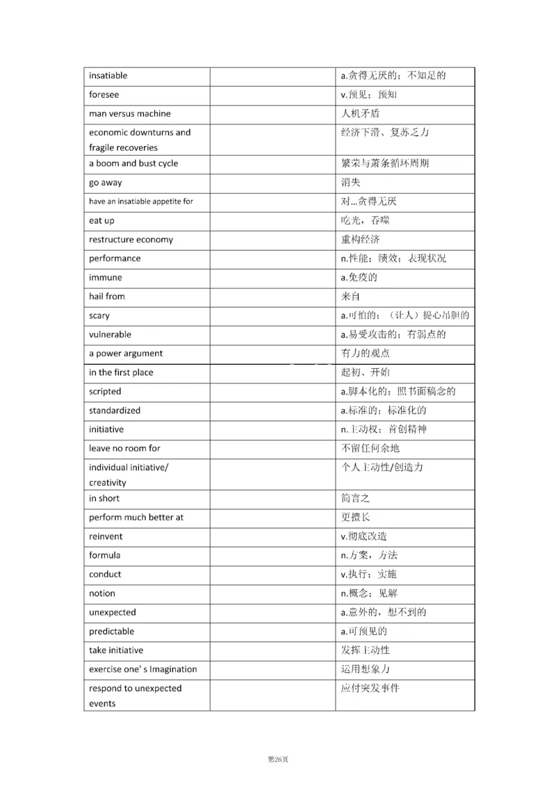 2010-2024年英语二_考研英语真题（英一＋英二）_考研英语真题_考研英语二历年真题_❤️8.英语二真题配套词汇_默写本