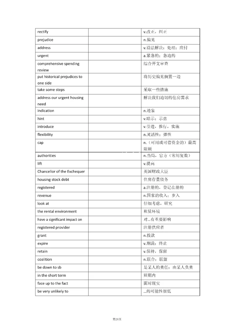 2010-2024年英语二_考研英语真题（英一＋英二）_考研英语真题_考研英语二历年真题_❤️8.英语二真题配套词汇_默写本