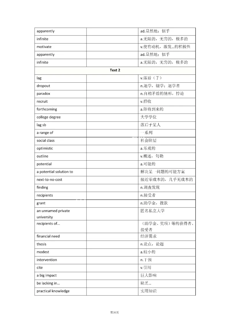 2010-2024年英语二_考研英语真题（英一＋英二）_考研英语真题_考研英语二历年真题_❤️8.英语二真题配套词汇_默写本