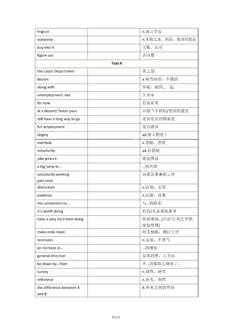 2010-2024年英语二_考研英语真题（英一＋英二）_考研英语真题_考研英语二历年真题_❤️8.英语二真题配套词汇_默写本