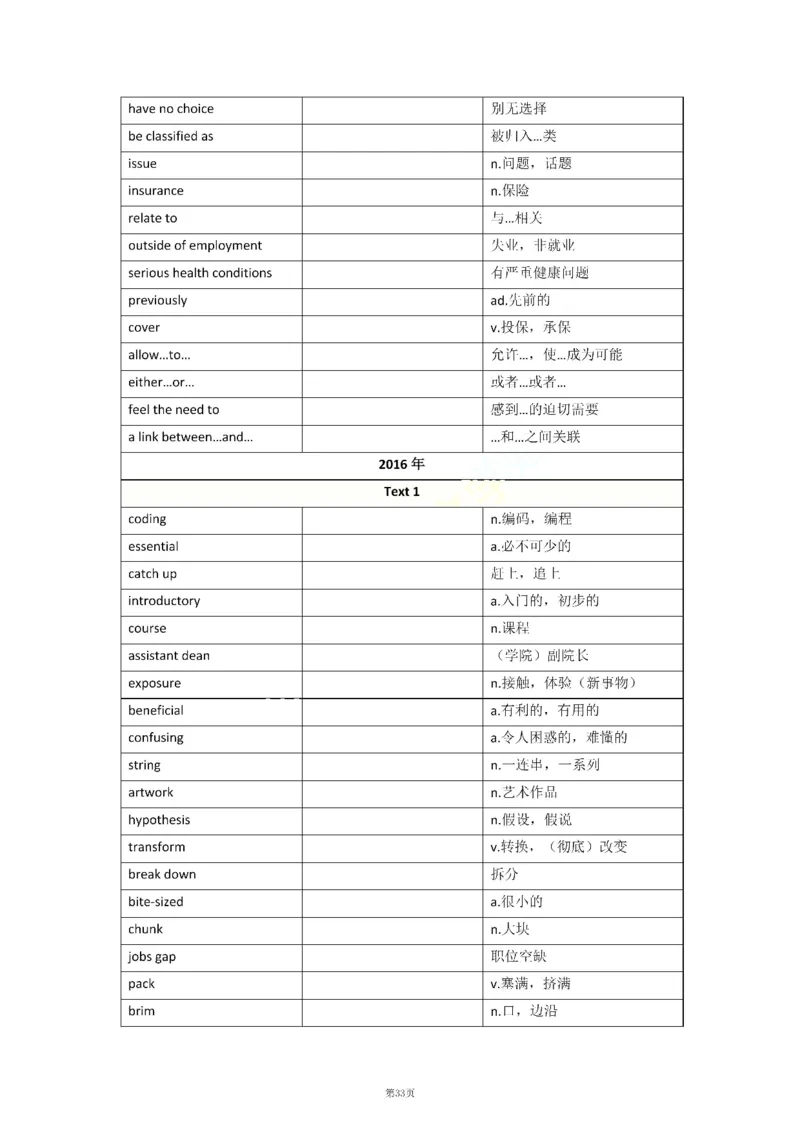 2010-2024年英语二_考研英语真题（英一＋英二）_考研英语真题_考研英语二历年真题_❤️8.英语二真题配套词汇_默写本