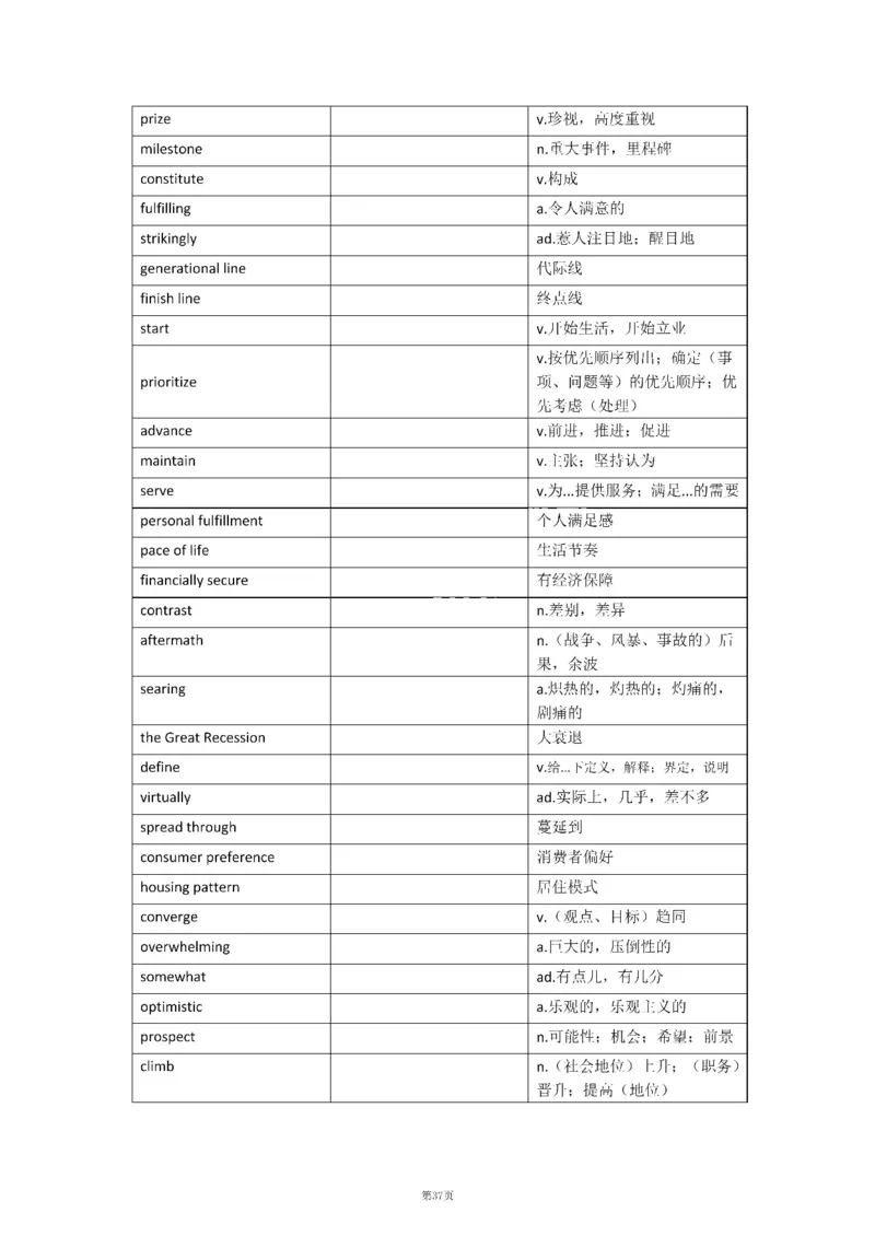 2010-2024年英语二_考研英语真题（英一＋英二）_考研英语真题_考研英语二历年真题_❤️8.英语二真题配套词汇_默写本